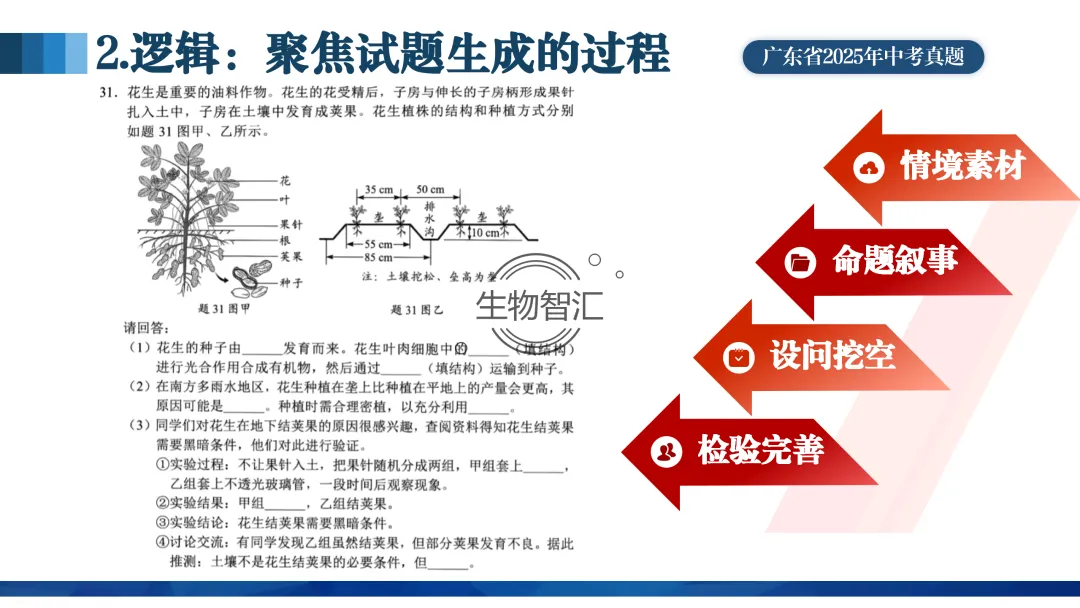 【中考讲座课件】2026年聚焦命题研究·夯实校本教研(新中考·新命题·新备考) 第52张
