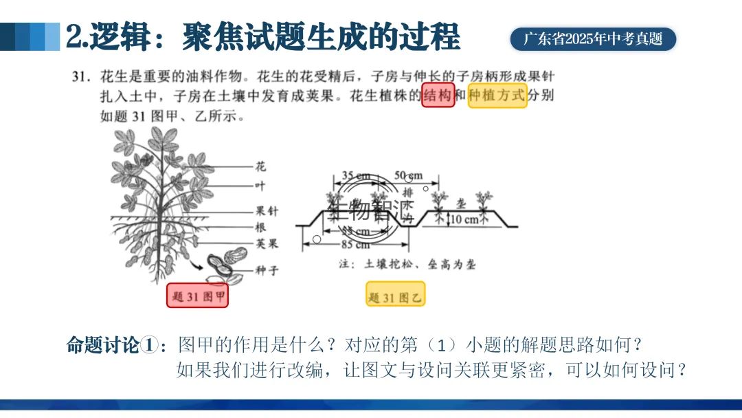 【中考讲座课件】2026年聚焦命题研究·夯实校本教研(新中考·新命题·新备考) 第54张