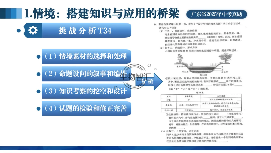 【中考讲座课件】2026年聚焦命题研究·夯实校本教研(新中考·新命题·新备考) 第59张