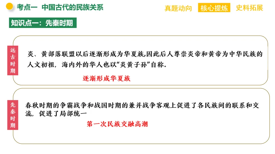 【中考复习】|专题05:中国的古代近现代的民族关系 第10张