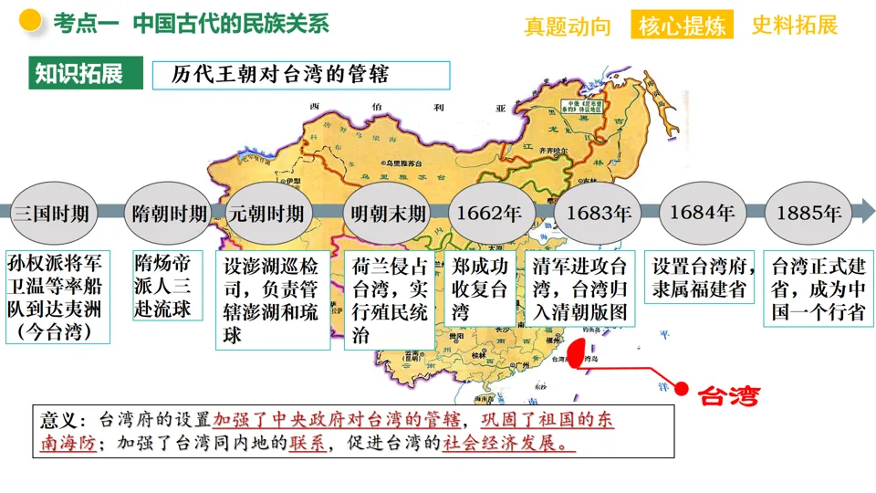 【中考复习】|专题05:中国的古代近现代的民族关系 第17张