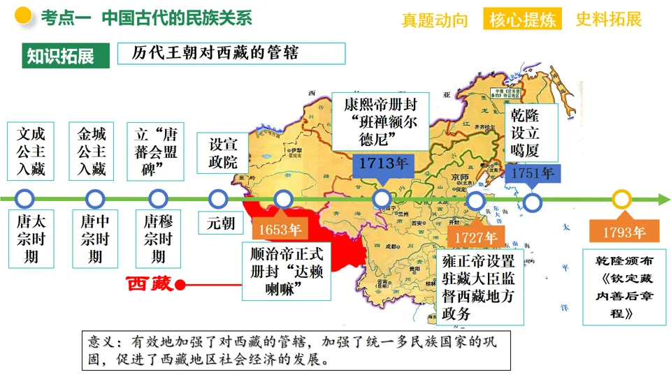 【中考复习】|专题05:中国的古代近现代的民族关系 第19张
