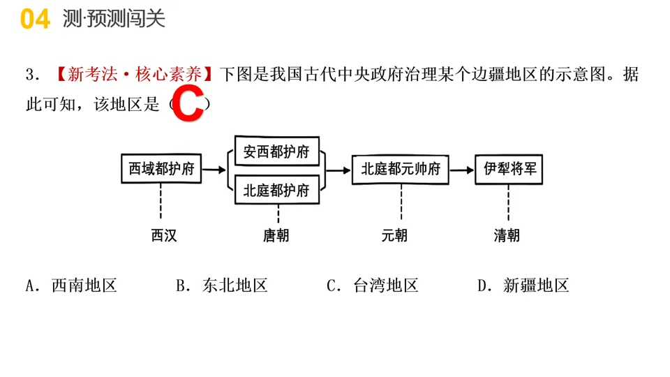 【中考复习】|专题05:中国的古代近现代的民族关系 第35张