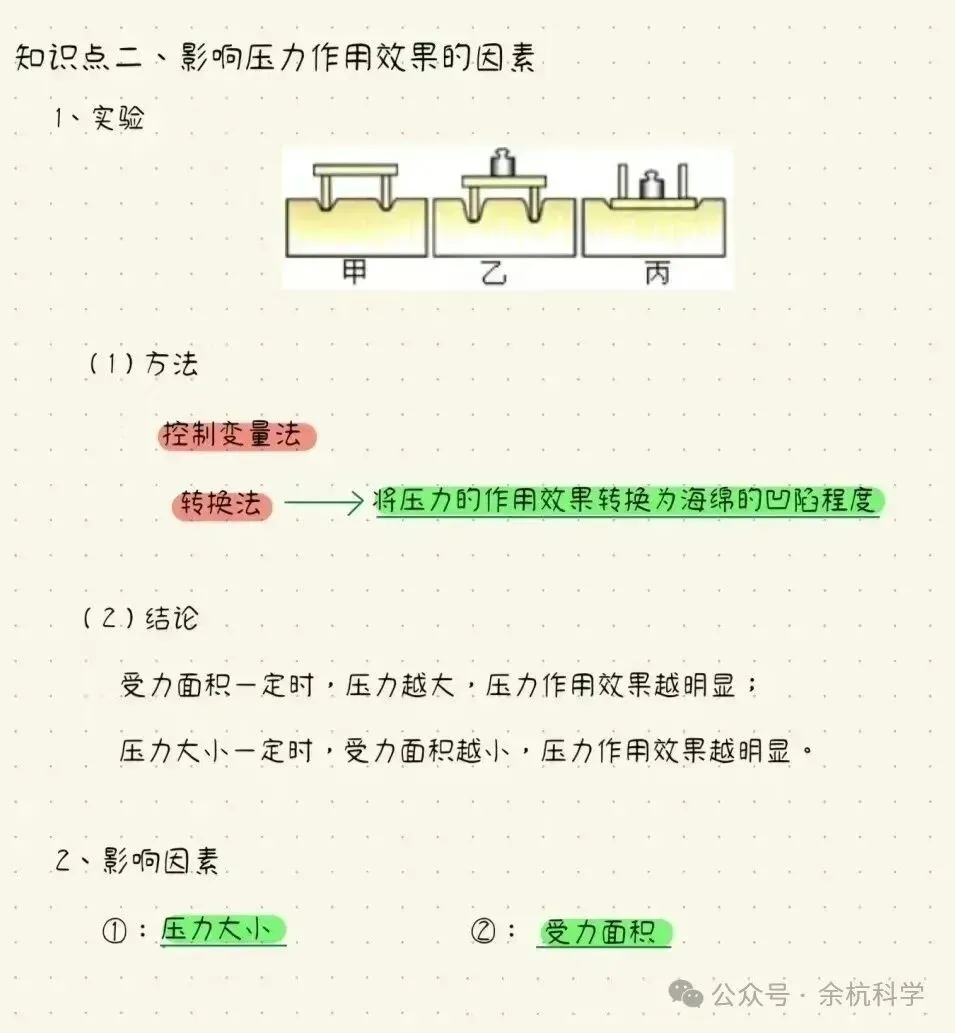 中考物理 固体压强 计算难点突破~ 第4张