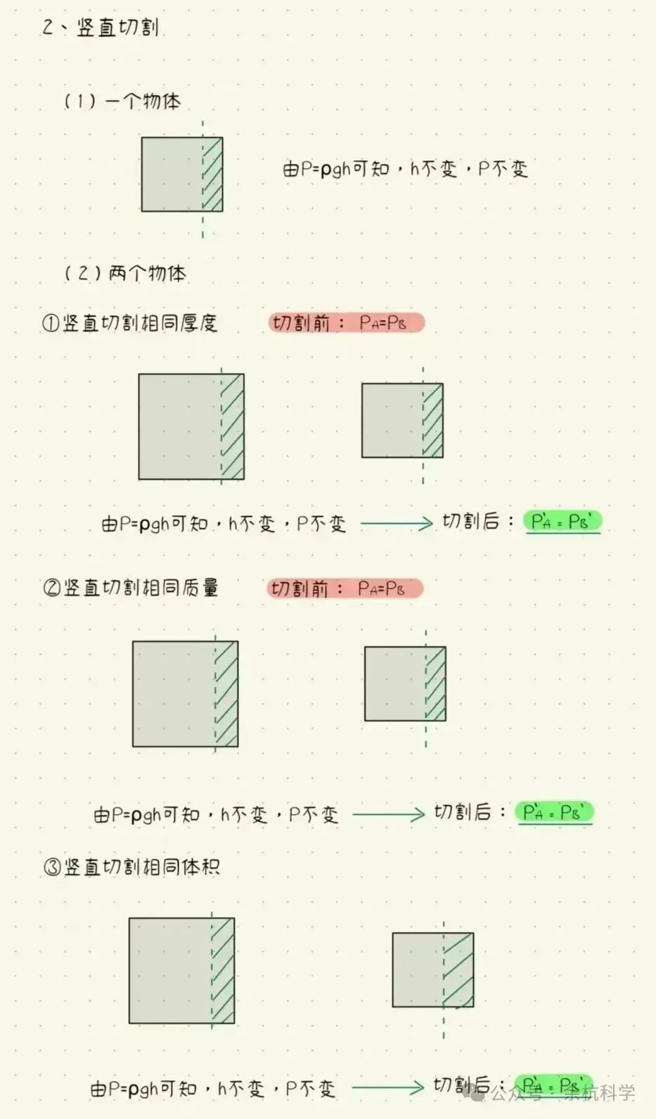 中考物理 固体压强 计算难点突破~ 第7张