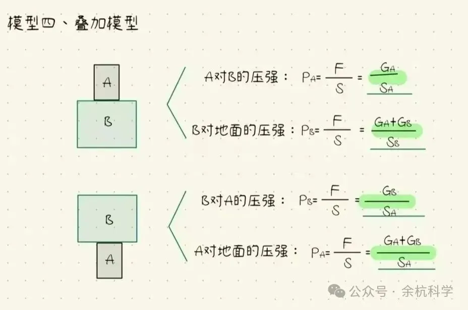 中考物理 固体压强 计算难点突破~ 第8张