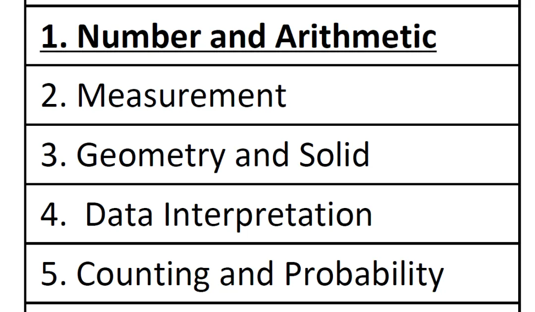 NSW 精英中学考试 MR 真题分类汇总-NO1 第1张