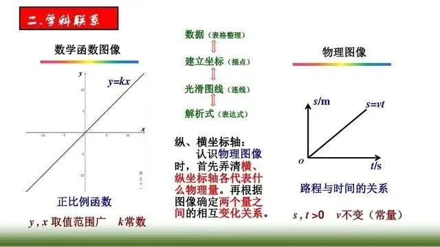 中考物理“图像题”专项突破! 第2张