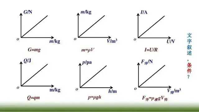 中考物理“图像题”专项突破! 第4张