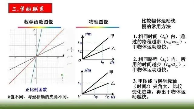 中考物理“图像题”专项突破! 第6张