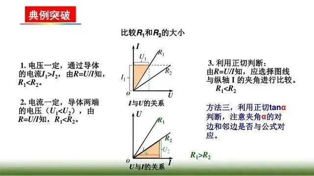 中考物理“图像题”专项突破! 第8张