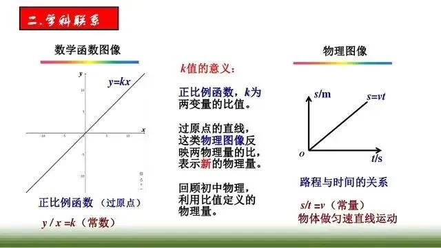 中考物理“图像题”专项突破! 第13张