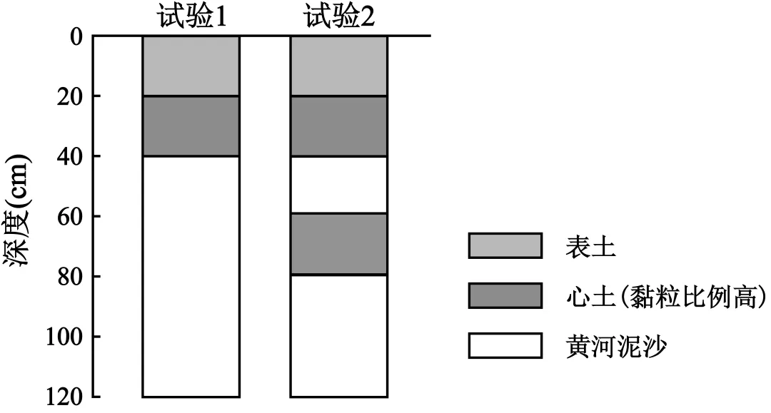 【考点真题汇编】20260402农业区位因素及其变化2025年高考分类汇编 第13张