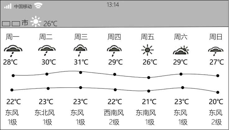 【鸣识优学家】中考地理·真题分类卷·天气与气候(六) 第3张