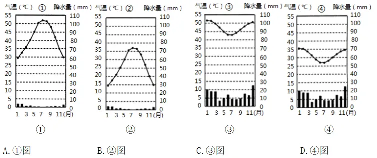 【鸣识优学家】中考地理·真题分类卷·天气与气候(六) 第14张