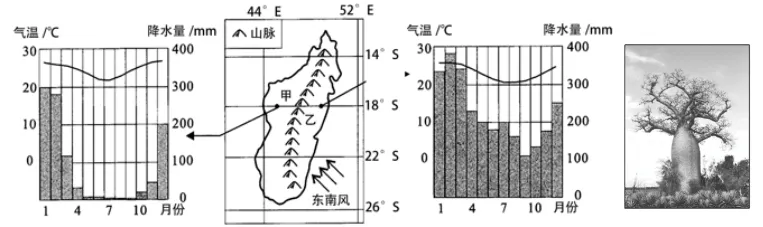 【鸣识优学家】中考地理·真题分类卷·天气与气候(六) 第15张