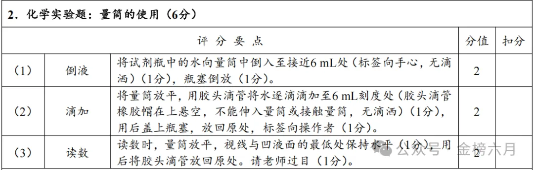 2026年河南省中招理化生实验-化学试卷评分表及操作视频 第2张