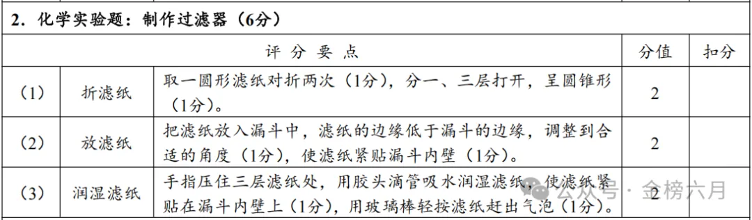 2026年河南省中招理化生实验-化学试卷评分表及操作视频 第6张