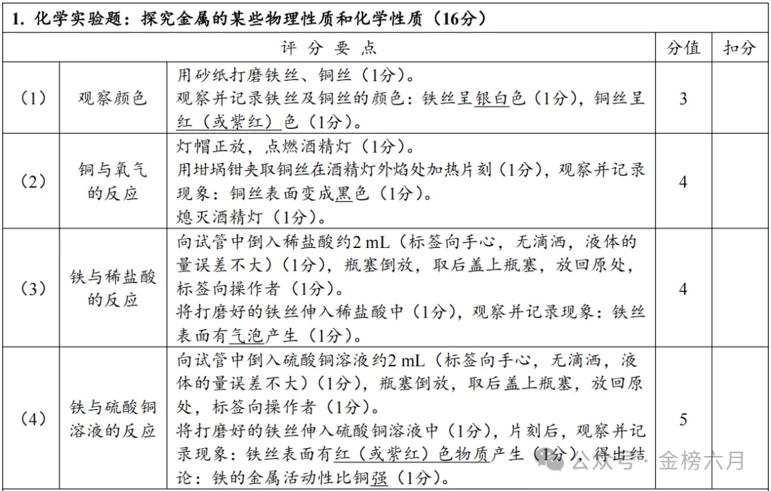 2026年河南省中招理化生实验-化学试卷评分表及操作视频 第9张