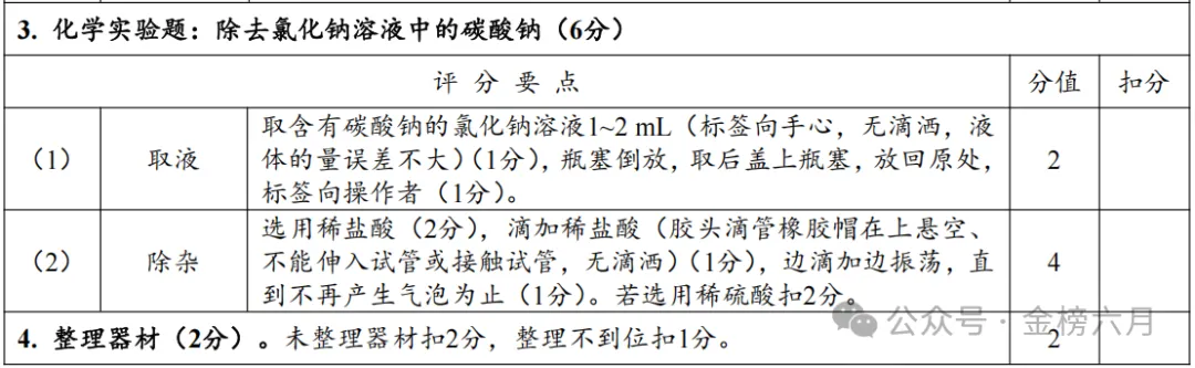 2026年河南省中招理化生实验-化学试卷评分表及操作视频 第13张