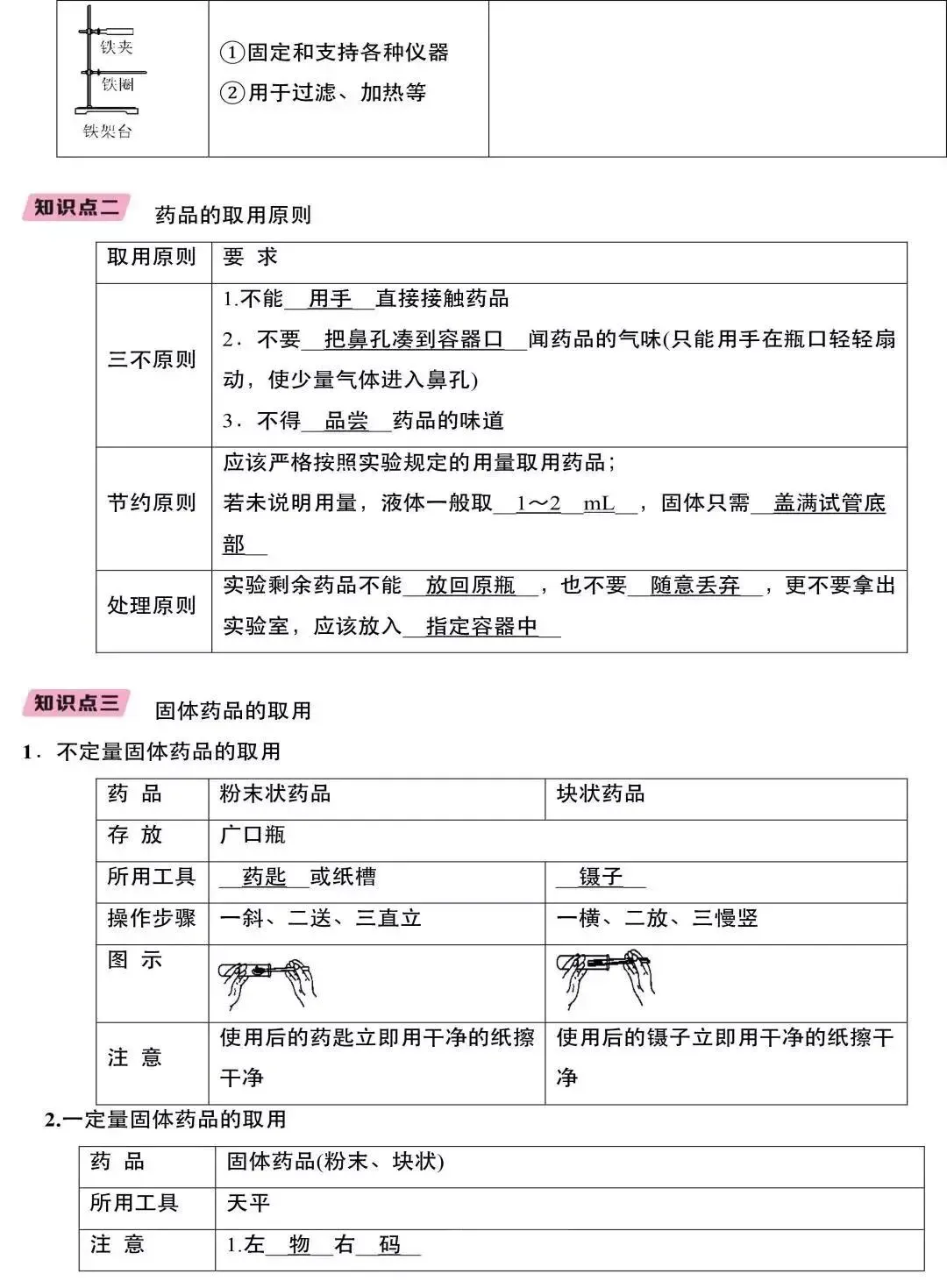 中考化学:知识点详解 第3张