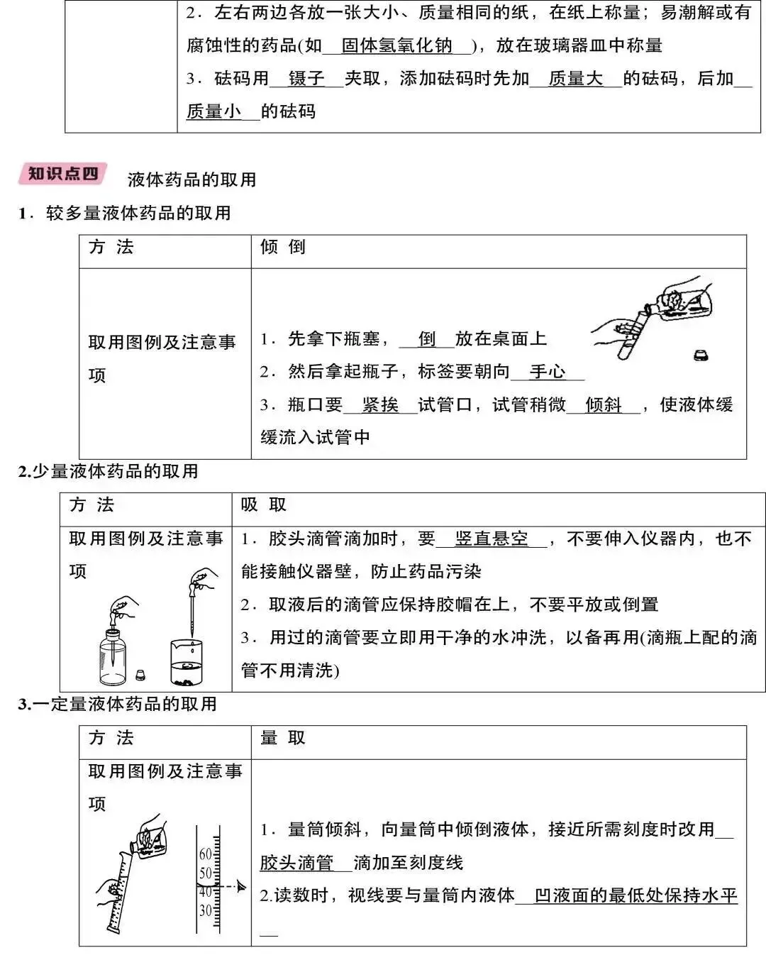 中考化学:知识点详解 第4张