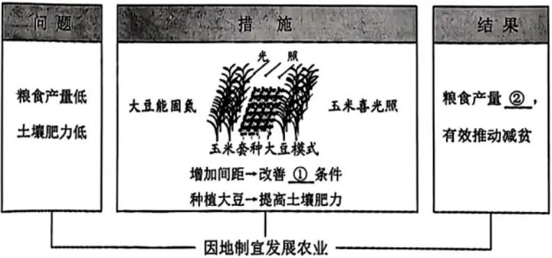 【中考真题】2025年湖南省中考地理试卷(含参考答案) 第13张