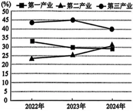 【中考真题】2025年湖南省中考地理试卷(含参考答案) 第17张