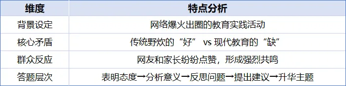 【笔记】贵州省考面试学习之“真题+模拟题”(第四期) 第2张