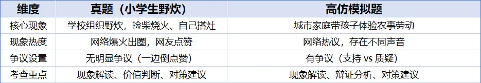 【笔记】贵州省考面试学习之“真题+模拟题”(第四期) 第3张