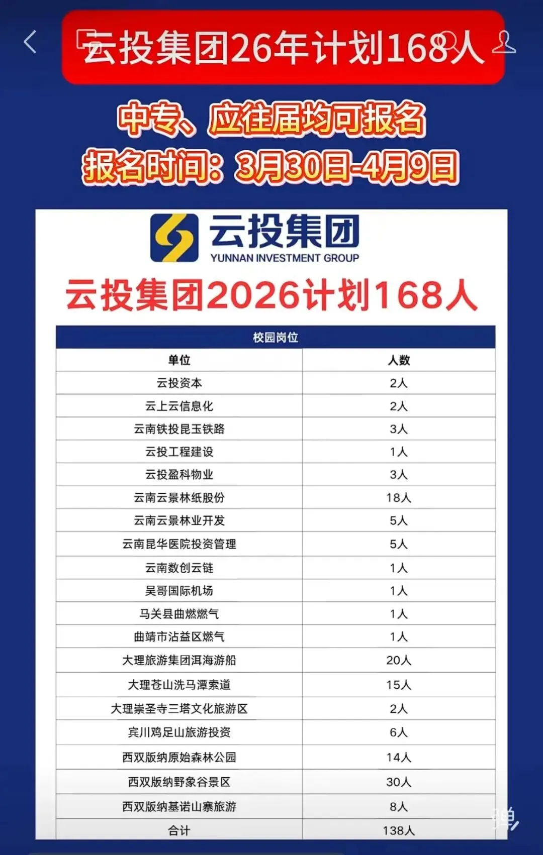 2026云投集团社会招聘笔试往年试卷2026年云南省投资控股集团集中招聘校园招聘笔试历年真题卷云投控股集团校招社招笔试往年真题卷复习题库 第2张