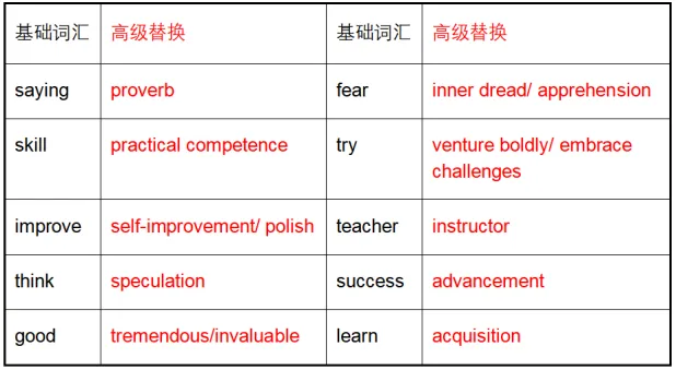 炸裂!上海秋考真题英语作文封神模板! 第4张