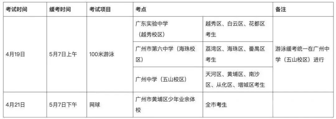 广州中考体育考试将于4月8日开考!做好以下准备 第6张