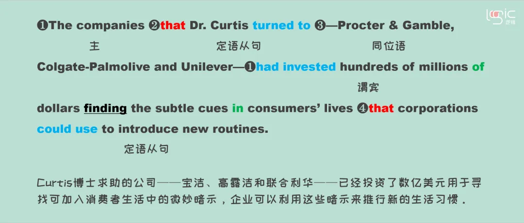 真题长难句打卡Day23 第4张