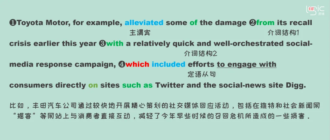 真题长难句打卡Day26 第3张