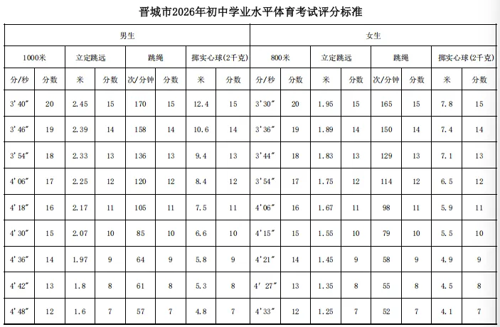 2026中考体育 考前真机模拟和考试注意事项,转发链接优惠20!!! 第1张