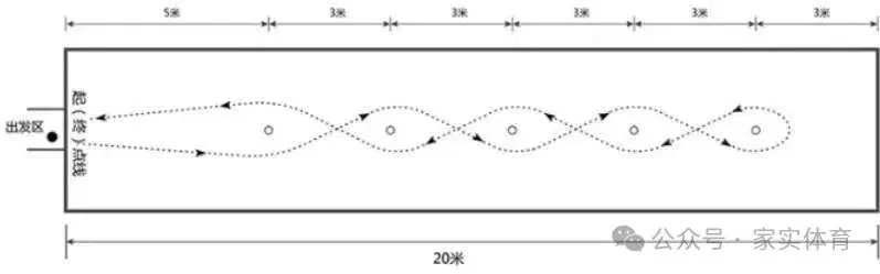 2026中考体育 考前真机模拟和考试注意事项,转发链接优惠20!!! 第12张