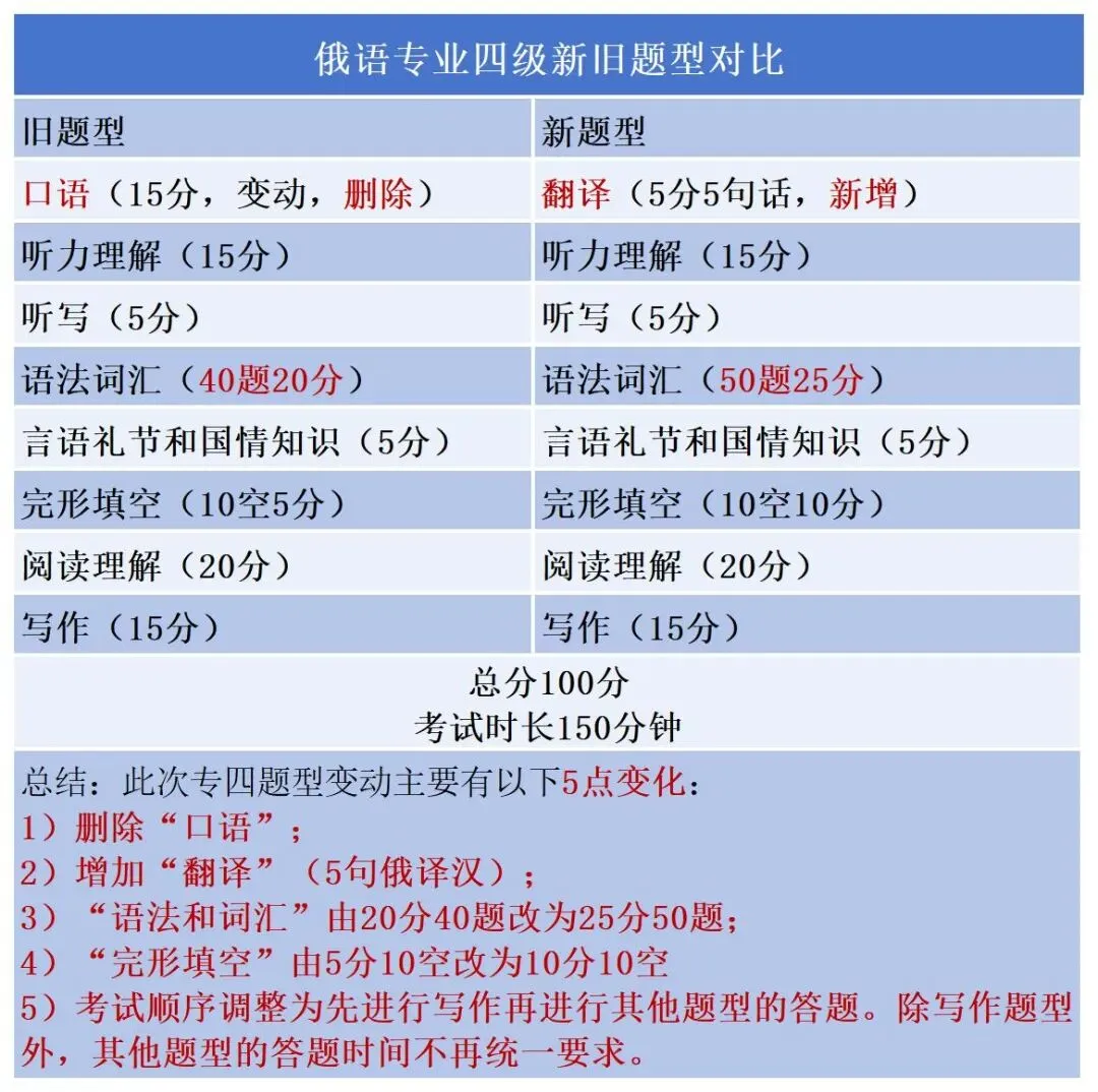 专四冲刺必备!真题串讲班已上线! 第2张