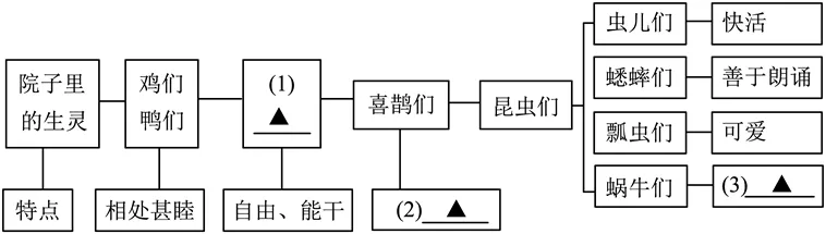 中考复习——句子修改的作用 专题练习 第1张