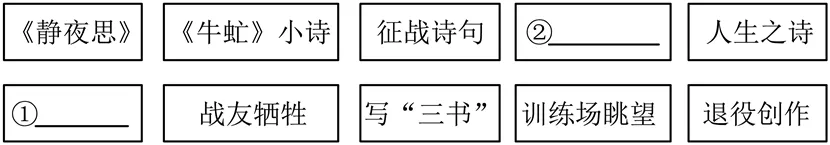 中考复习——句子修改的作用 专题练习 第3张
