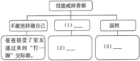 中考复习——句子修改的作用 专题练习 第4张