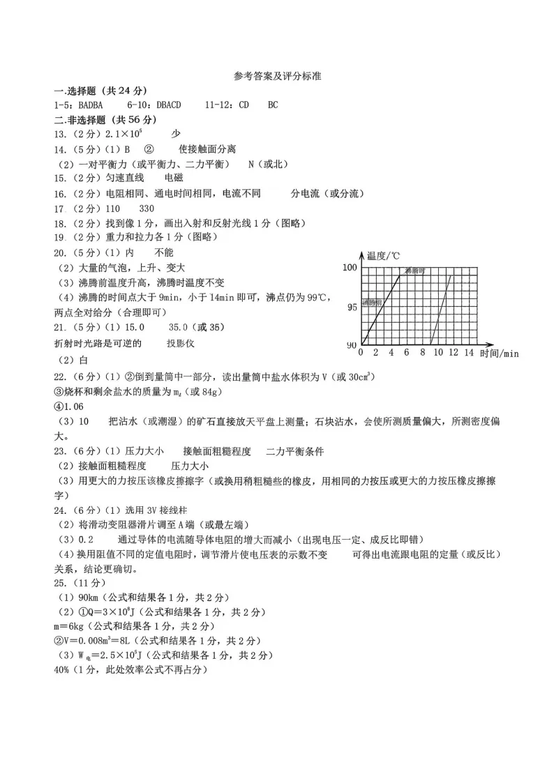 2026哈47中一模物理试卷及答案 第7张