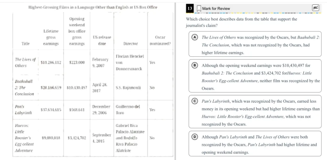 机考SAT全真题解析—第五套 第15张