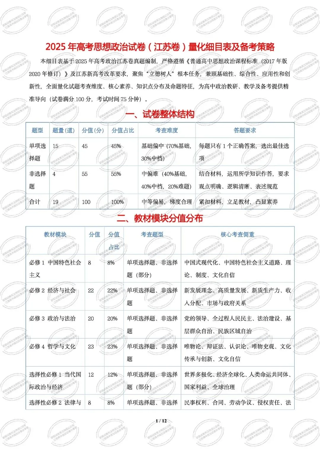 2025年江苏高考真题卷(量化细目表及备考策略)2026年高考政治二轮复习高效培优系列 第3张