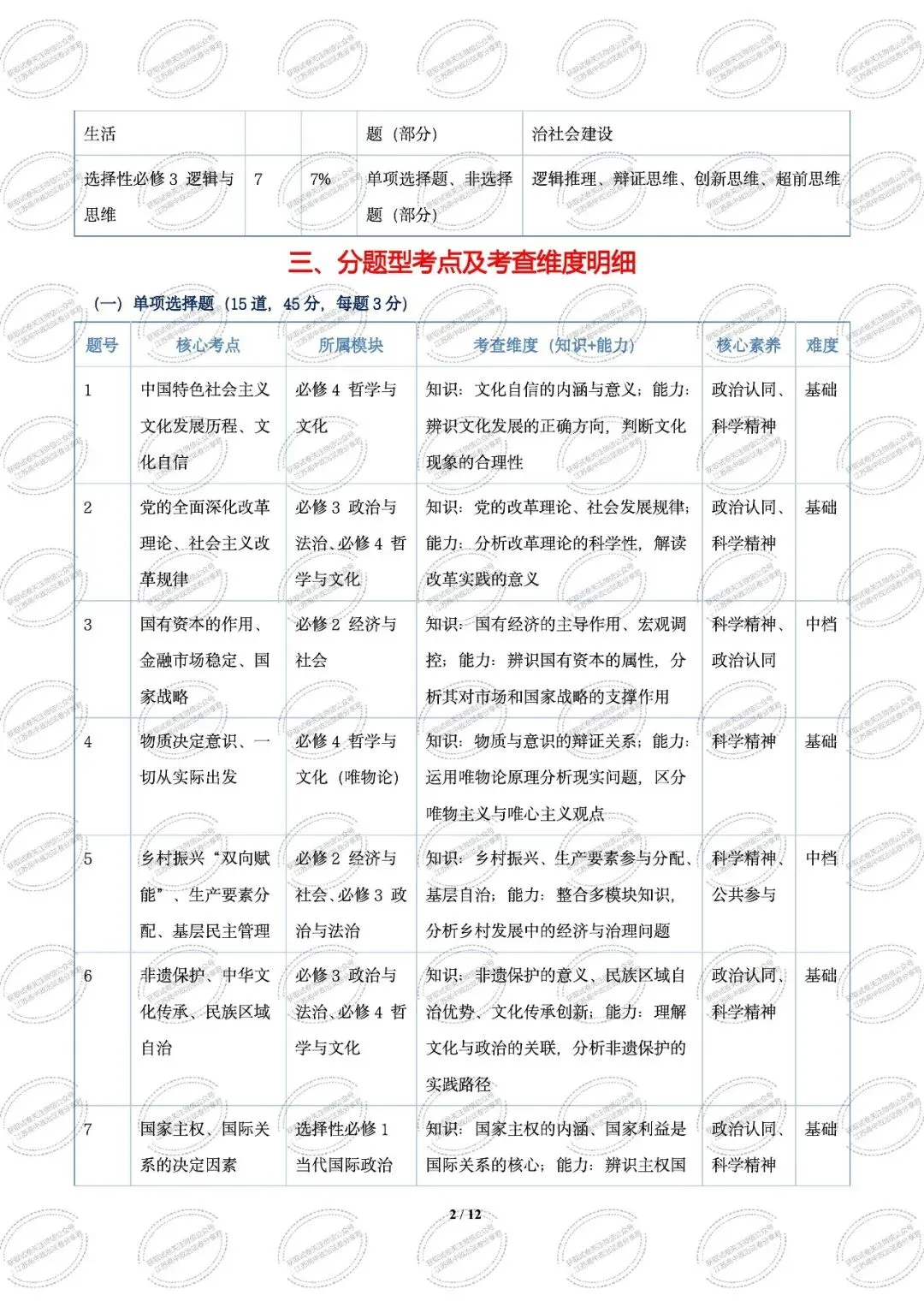 2025年江苏高考真题卷(量化细目表及备考策略)2026年高考政治二轮复习高效培优系列 第4张