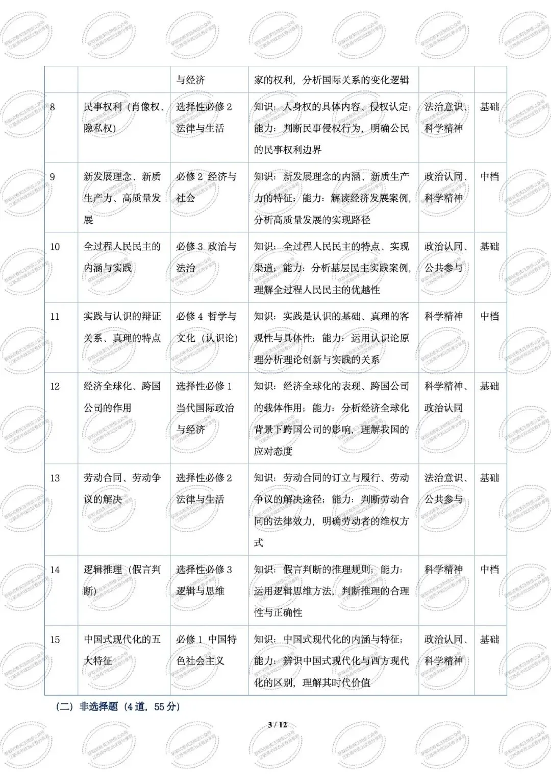 2025年江苏高考真题卷(量化细目表及备考策略)2026年高考政治二轮复习高效培优系列 第5张