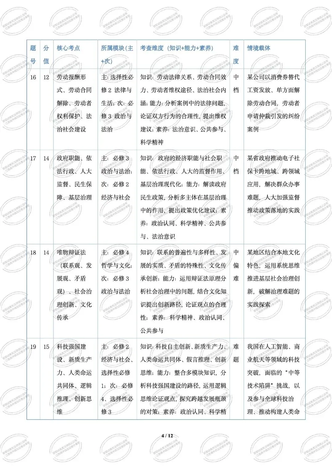 2025年江苏高考真题卷(量化细目表及备考策略)2026年高考政治二轮复习高效培优系列 第6张