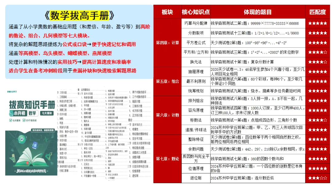 六下期中真题1元拼团啦!|本周讲座火热预约中!! 第9张