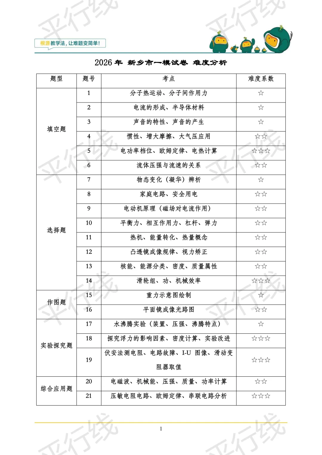 【试卷分析系列】2026年新乡市中考物理一模试卷分析 第1张 【试卷分析系列】2026年新乡市中考物理一模试卷分析 第1张