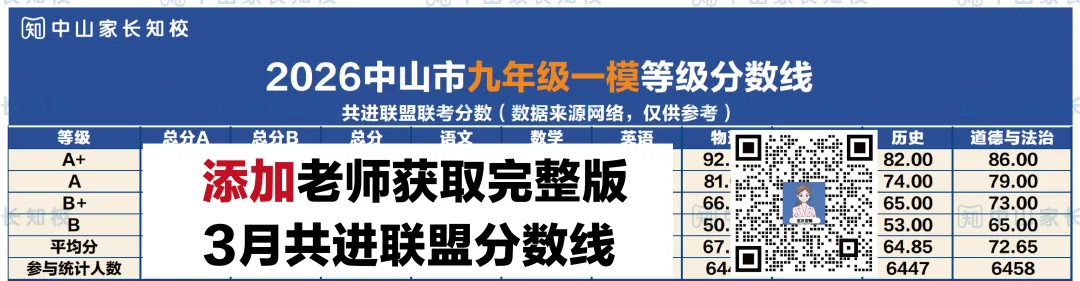 3月九年级共进联盟等级分数线已出炉!附试卷+答案 第3张